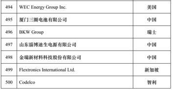 最新经济爆料新闻内容,最新爆料揭示市场变革趋势
